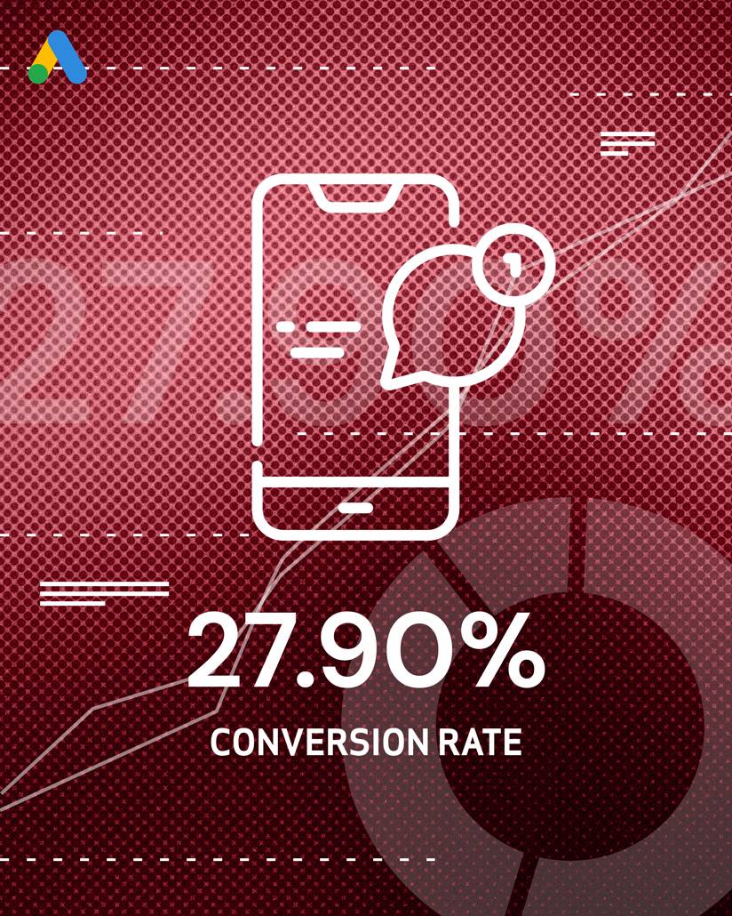 27.90% conversion rate for Moog by Mighty, digital agency