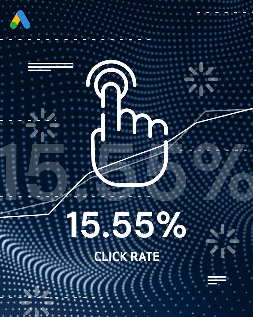 15.55% click rate for Moog by Mighty, digital agency